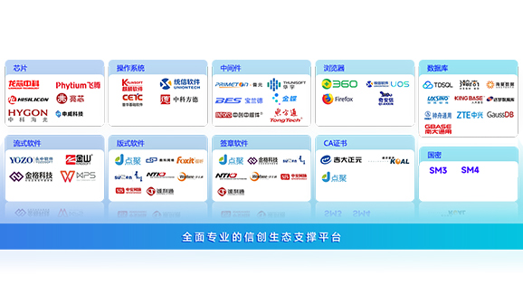 致远互联信创办公