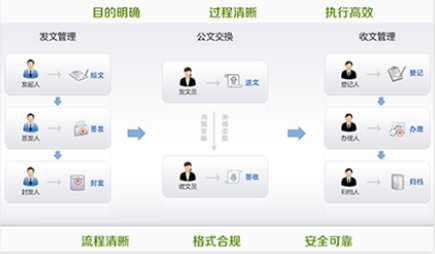 智慧校园学生管理系统