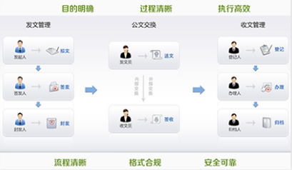 智慧校园系统