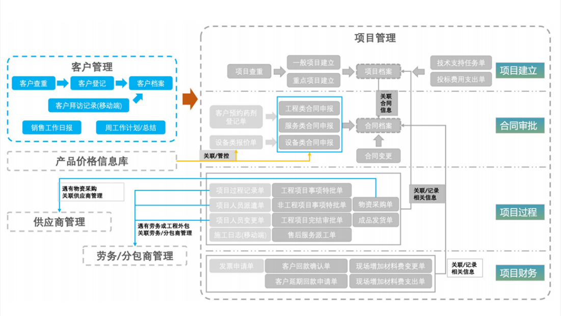 供应商管理系统