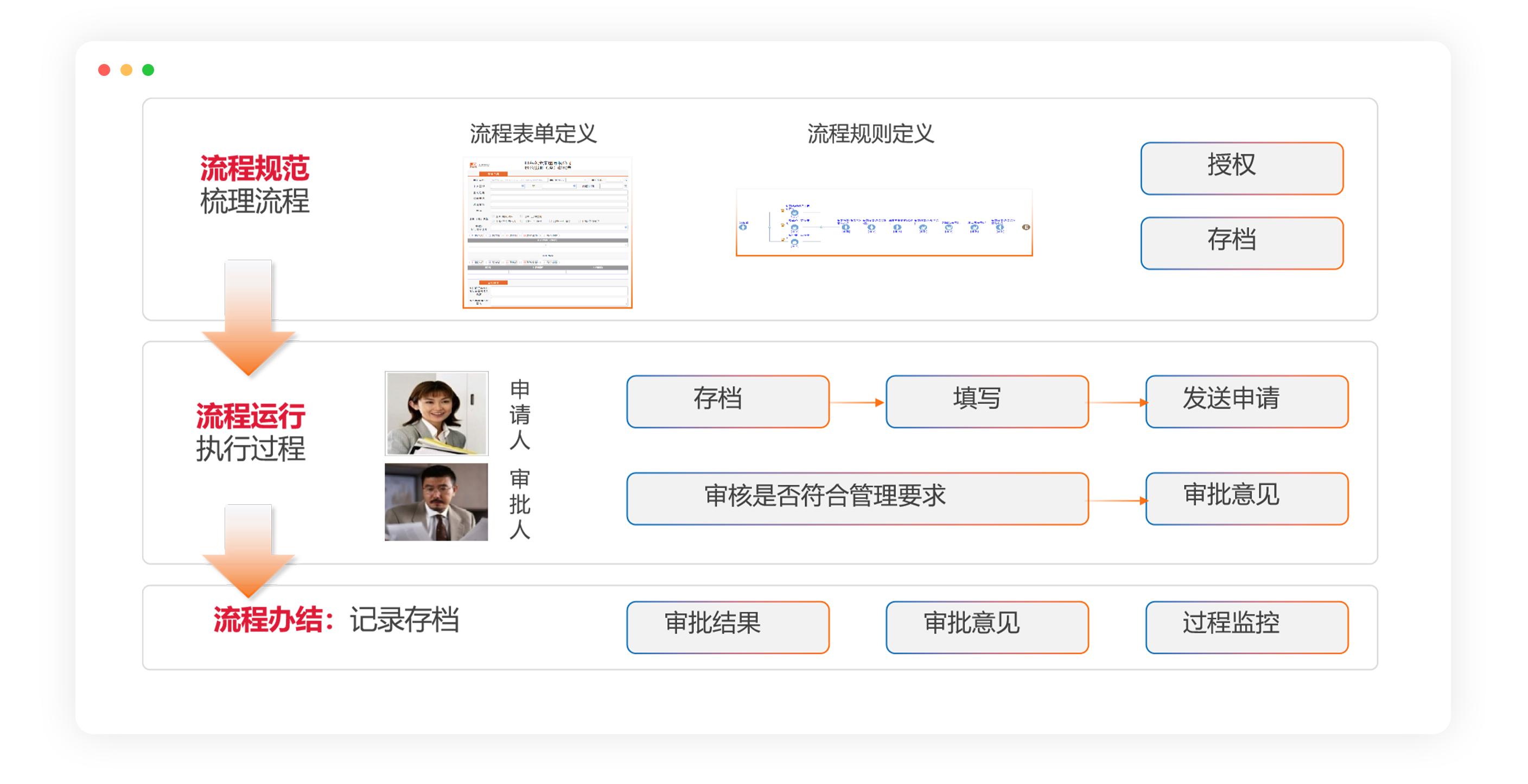 软件项目流程管理