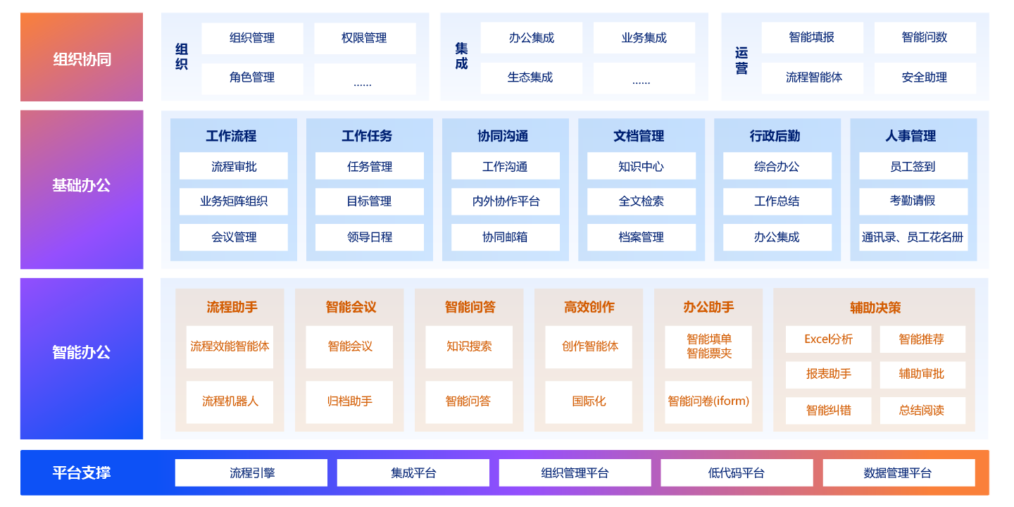 上海致远