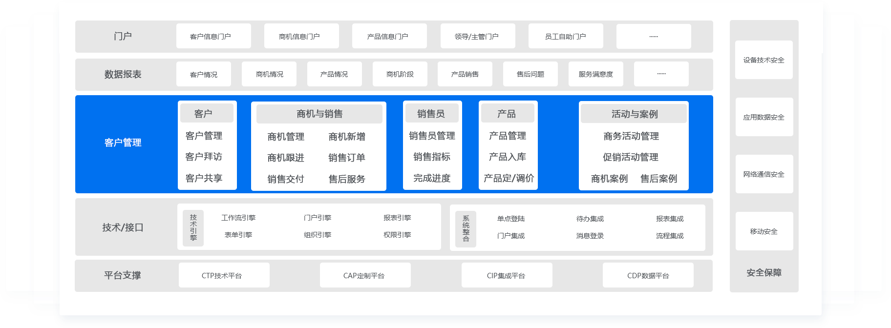 客户关系管理平台