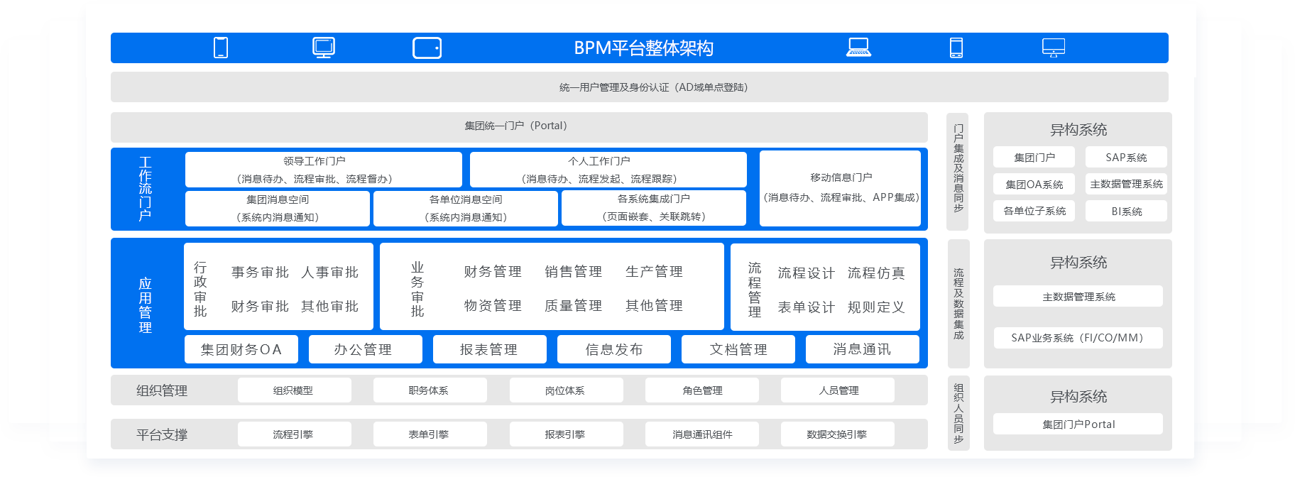 业务流程管理系统