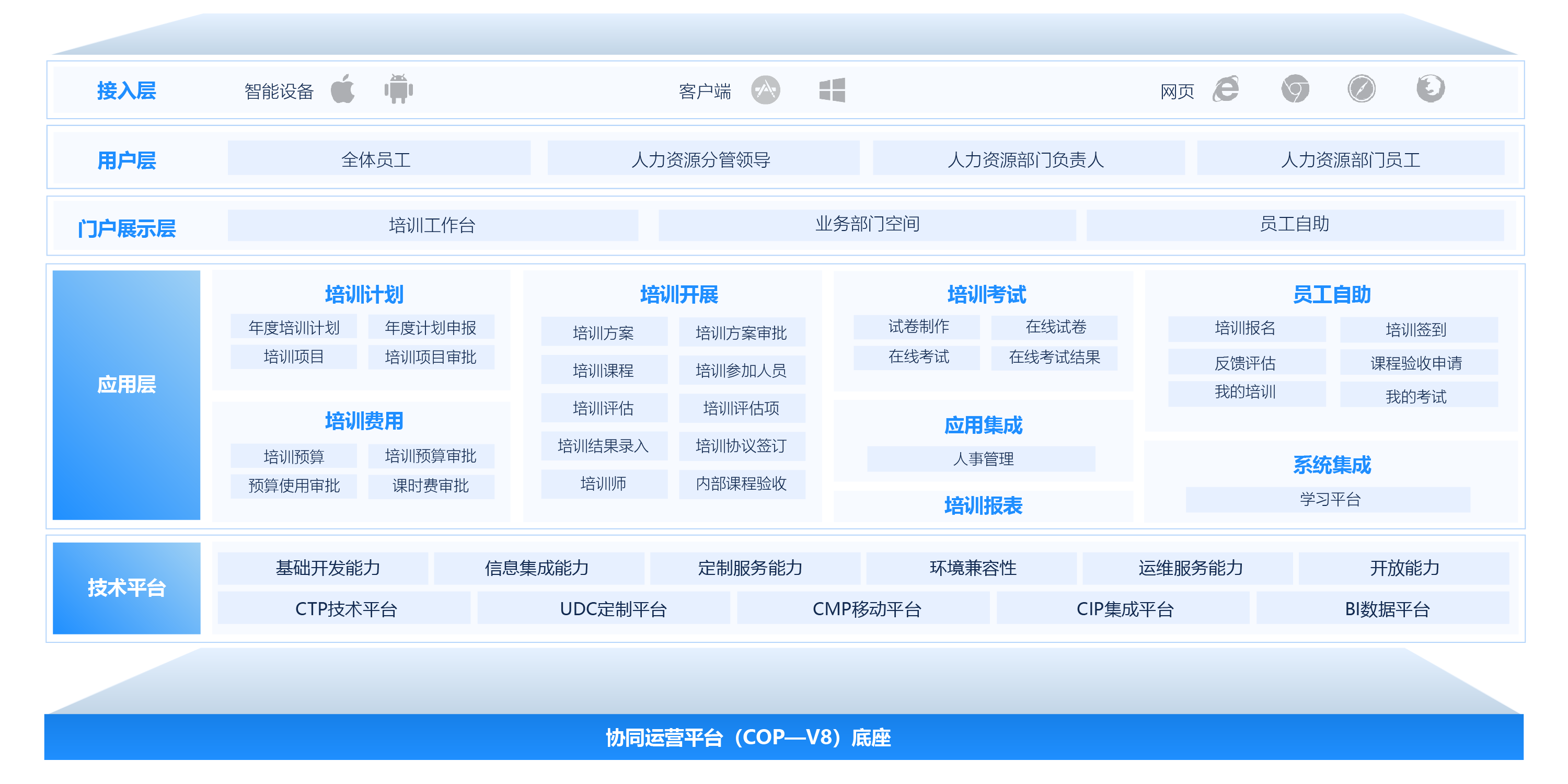 培训管理应用