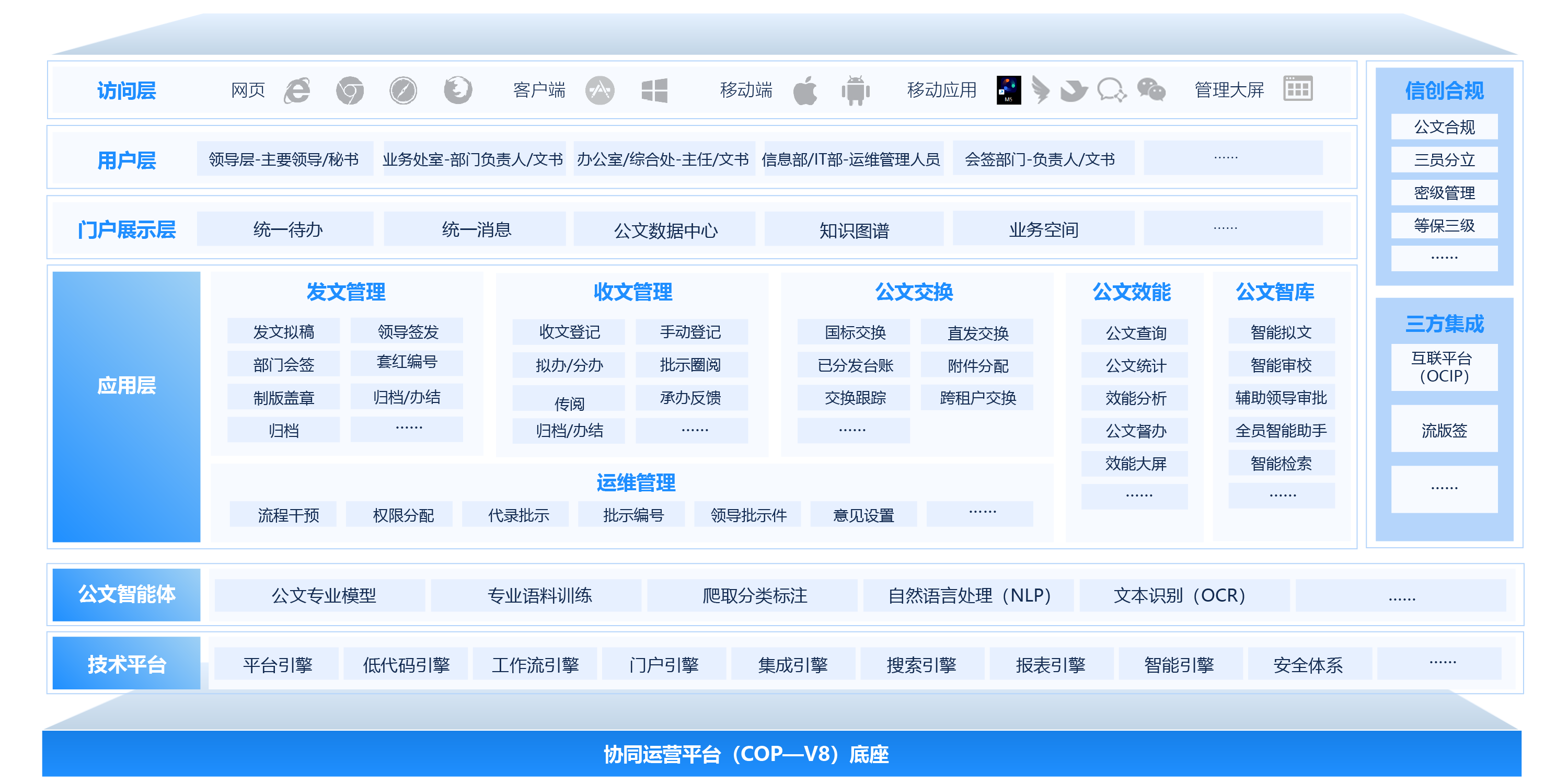 新一代智能公文