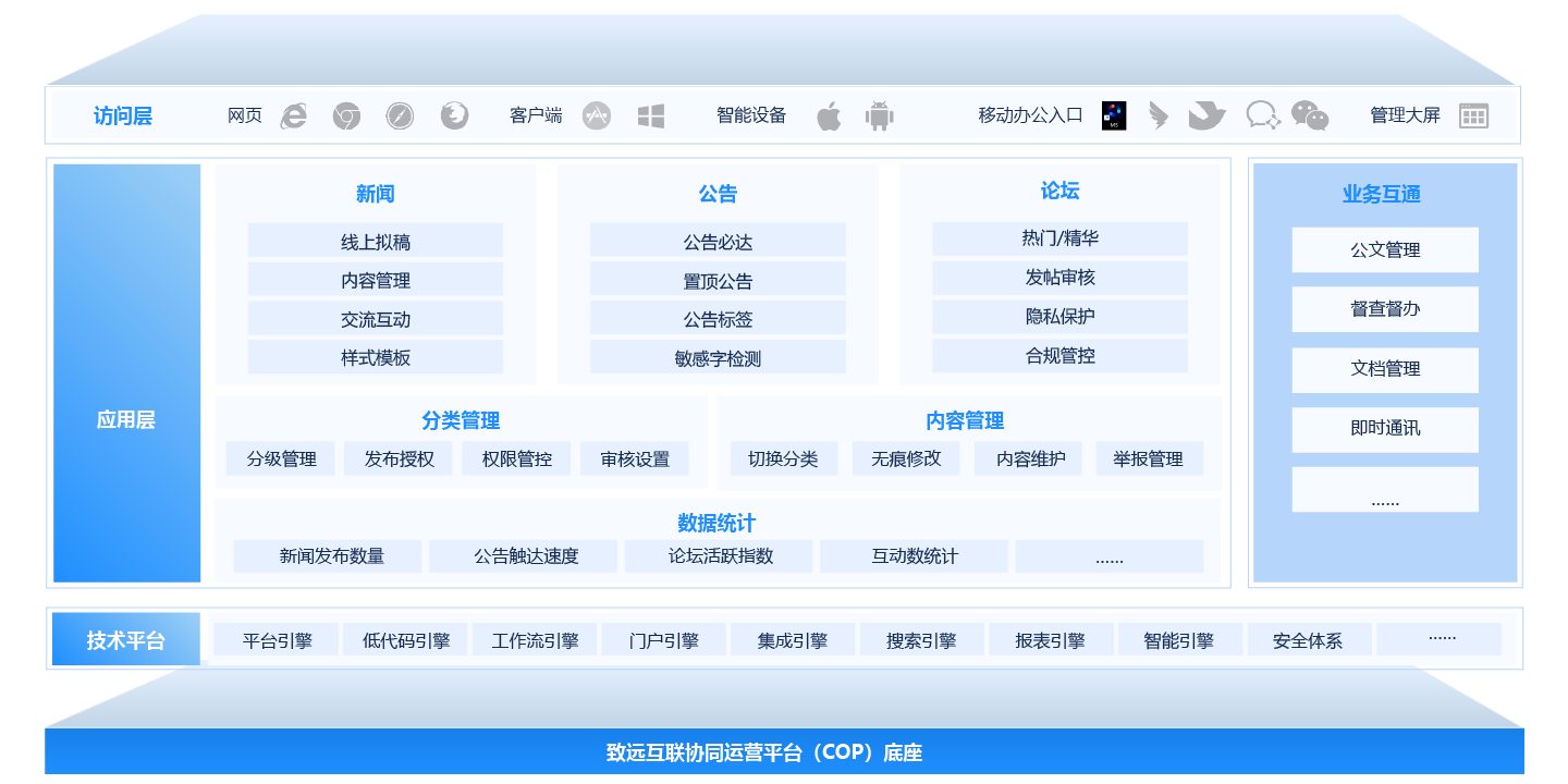 企业文化