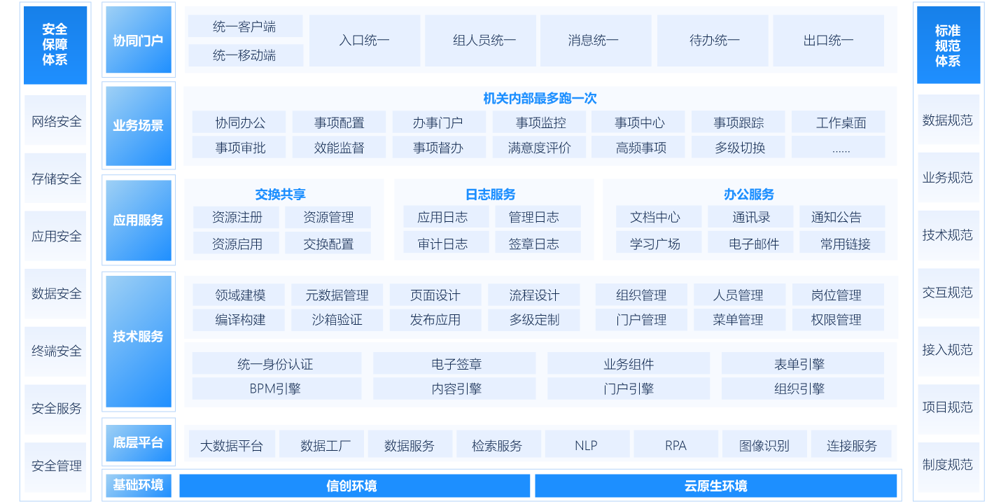 机关内部“最多跑一次”