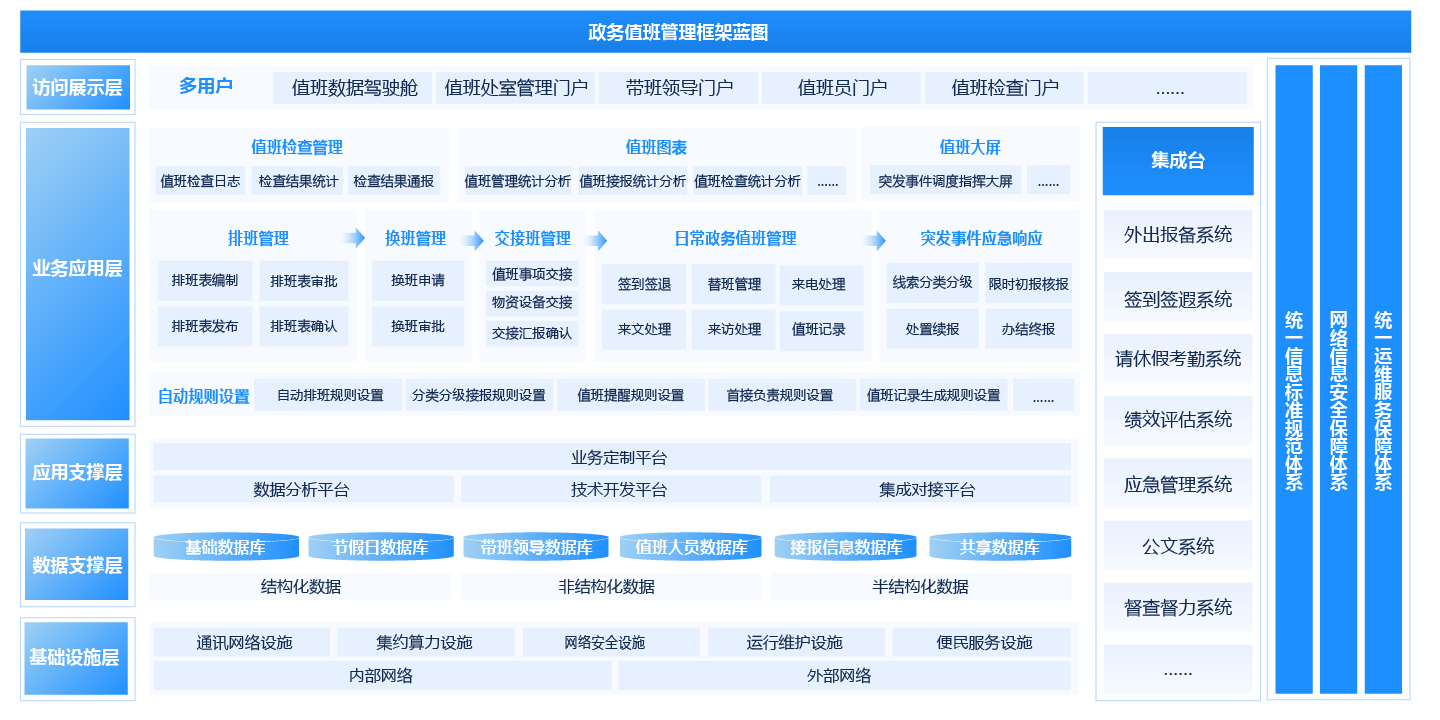 值班管理平台