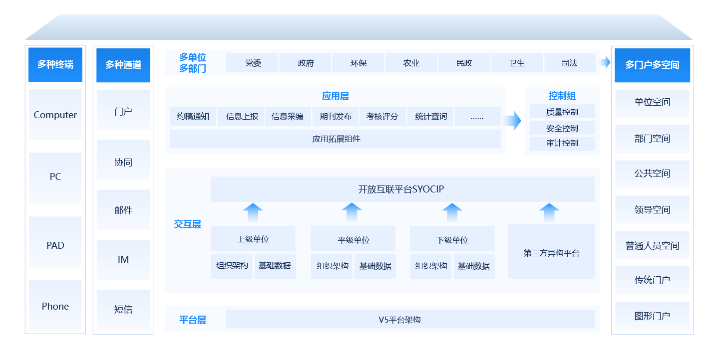 信息报送平台