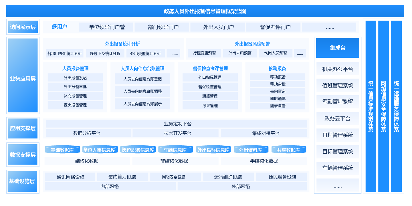 外出报备管理平台