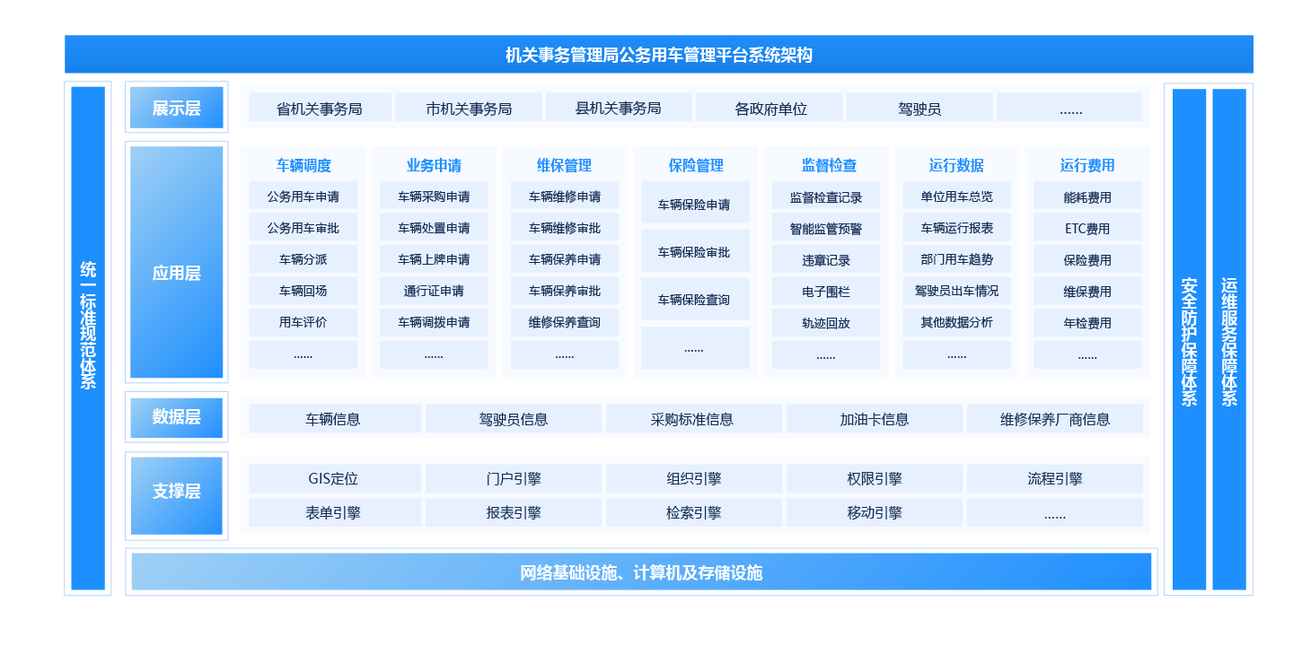 公务用车管理平台