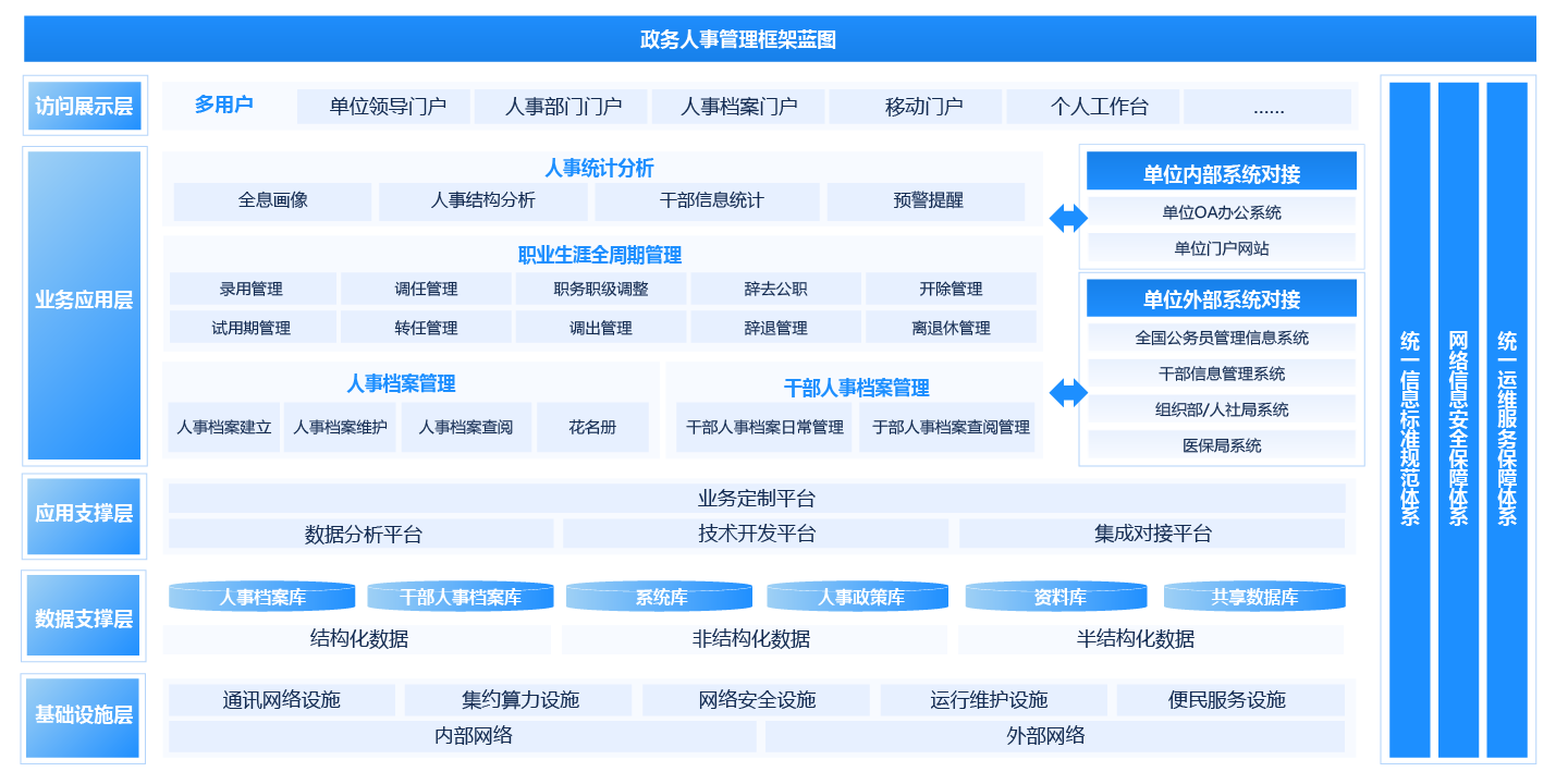 人事管理平台