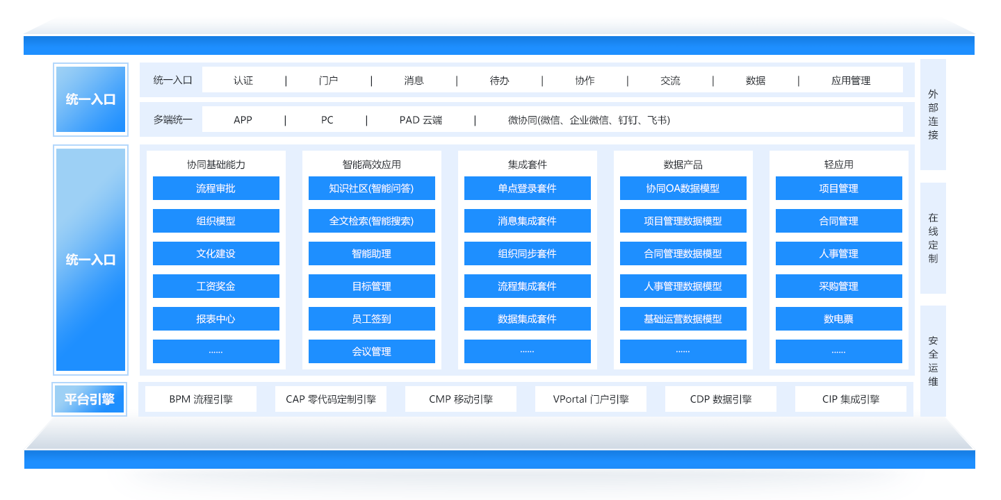 AI-COP | A6 协同运营管理平台