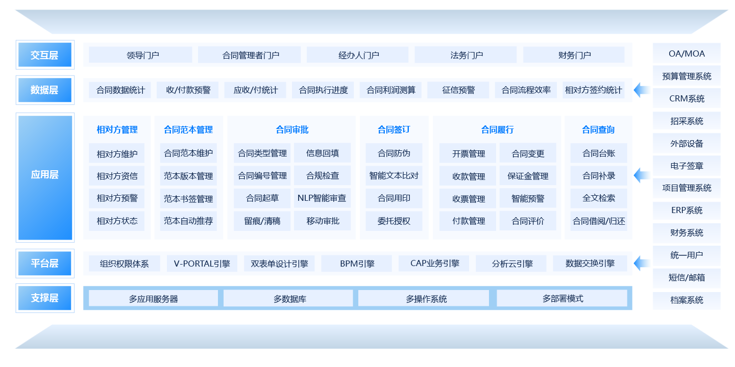 合同管理平台