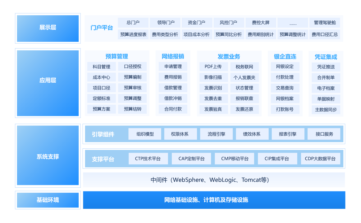 费控管理平台