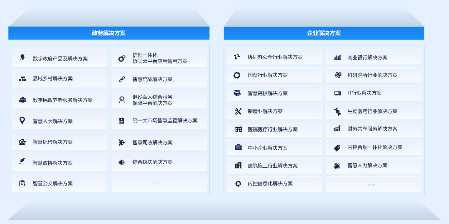 运营商合作解决方案