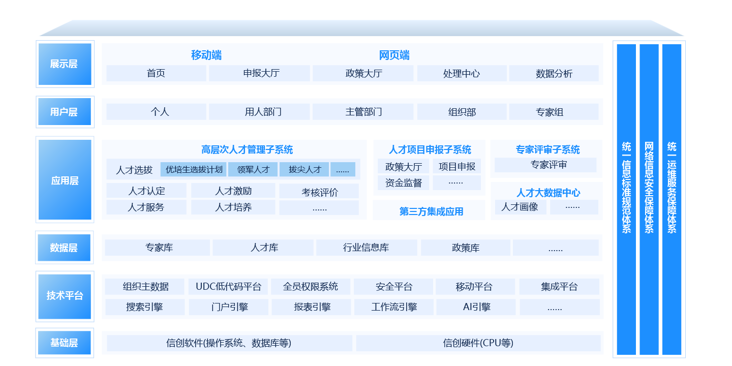 人才服务管理平台解决方案