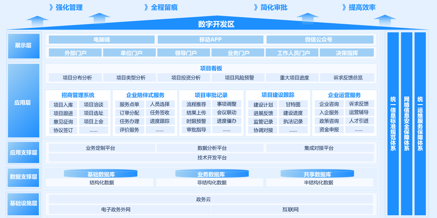 项目全生命周期服务管理平台