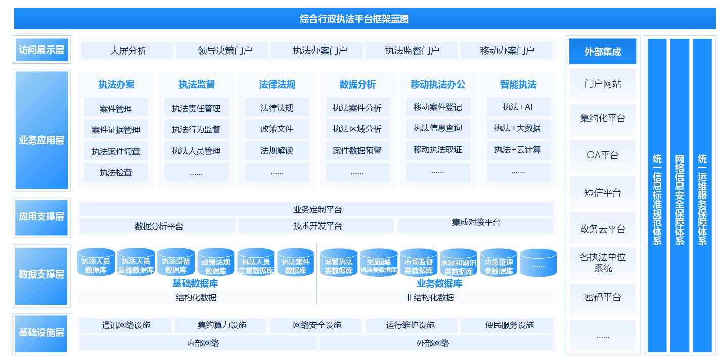 综合行政执法平台解决方案