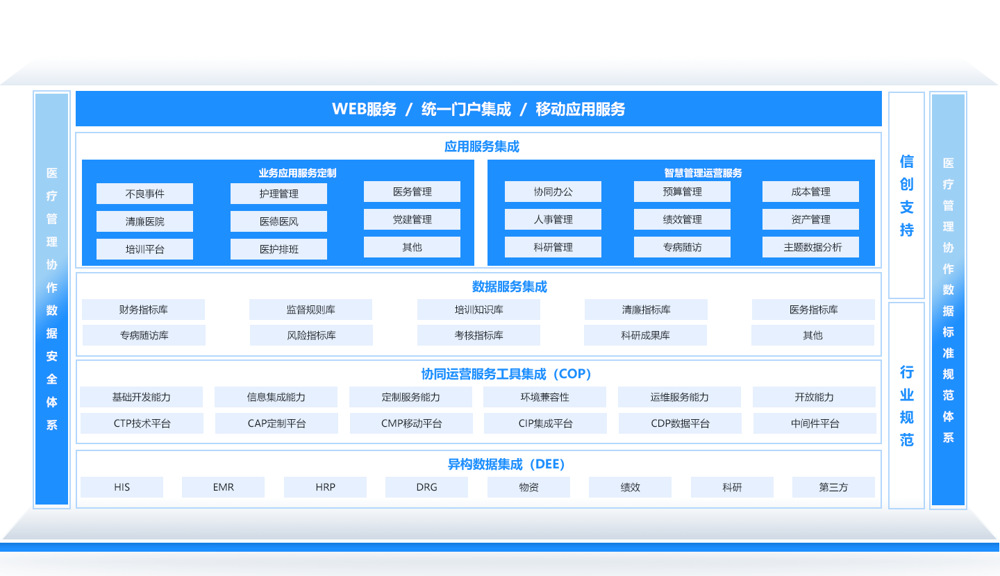 医院行业整体解决方案