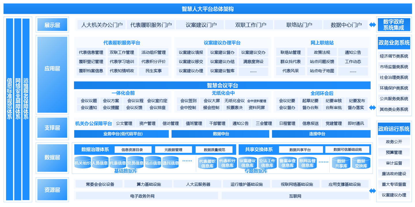 人大综合服务平台解决方案