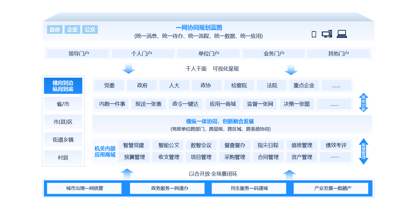 一网协同解决方案