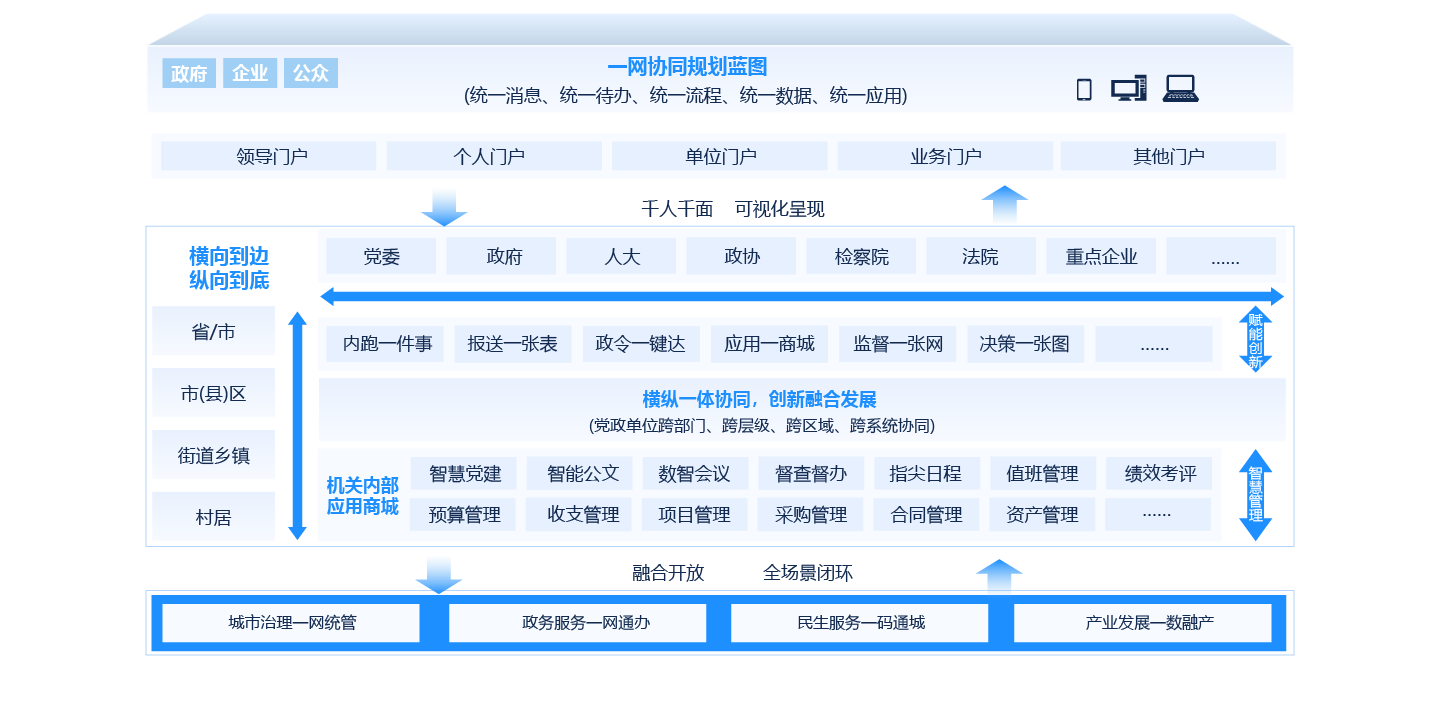 数字机关解决方案