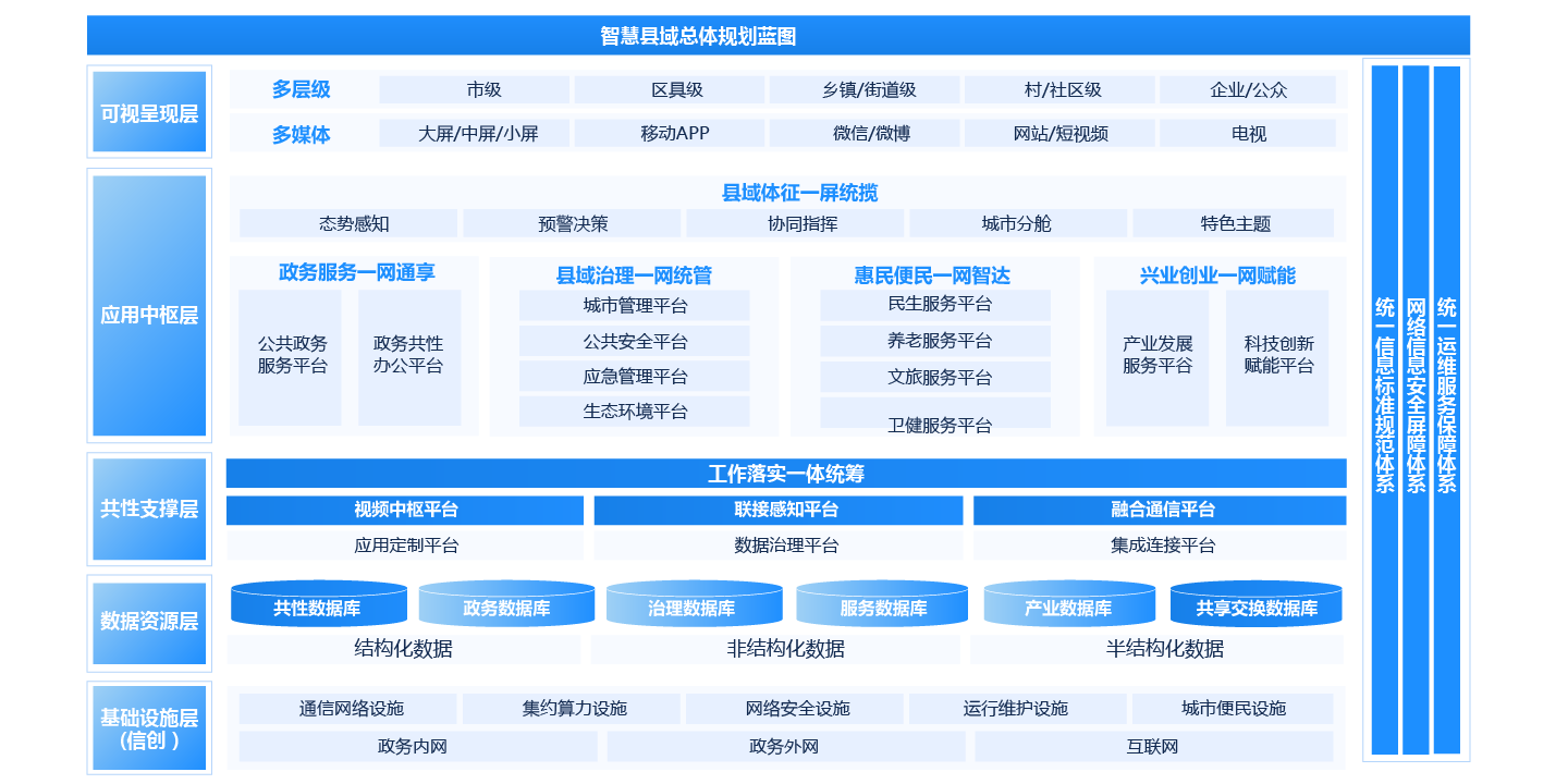 数智县域解决方案