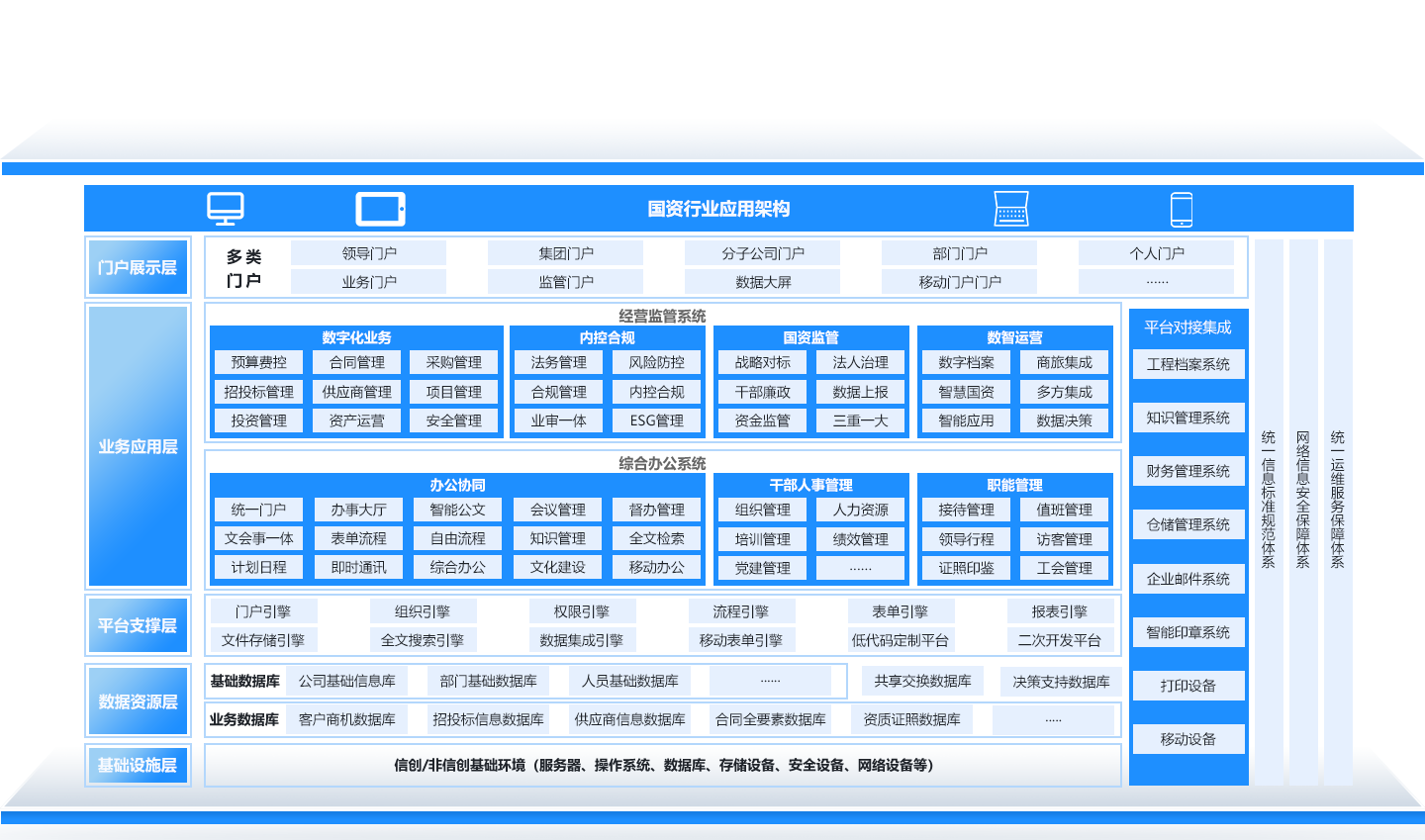 国资行业一体化协同运营平台