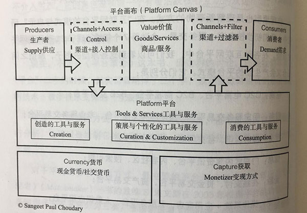 致远互联 协同办公平台 