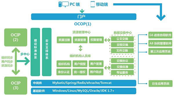 致远政务 智慧政务 政务oa 