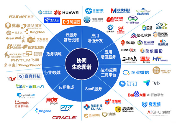 致远互联 华为云 企业微信 百度AI  伙伴大会 生态伙伴