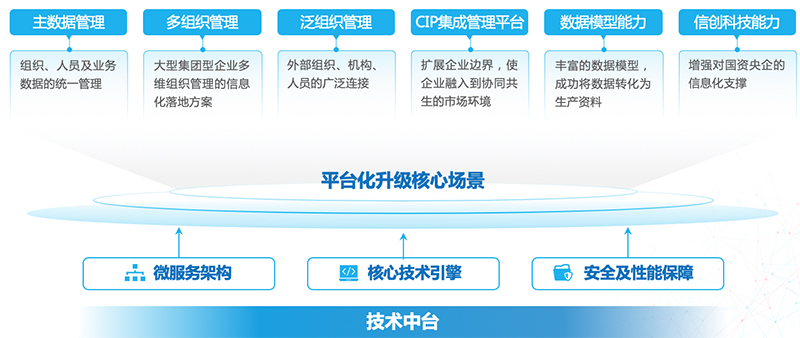 致远互联 协同办公 移动办公