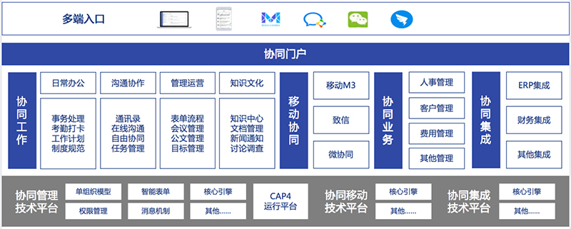 致远互联 协同办公 移动办公