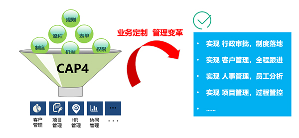 致远互联 中科闻歌 流程管理 考勤管理 系统集成