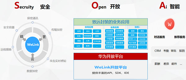 致远互联 华为云 WeLink  协同办公 数智化运营