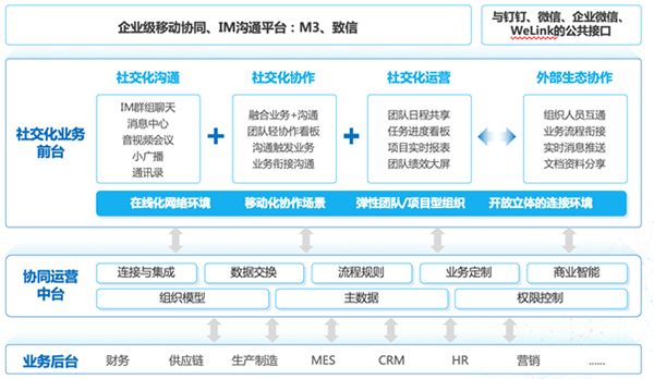 致远互联 协同办公 移动办公