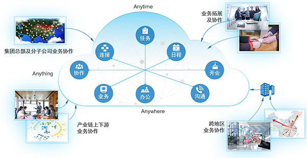 移动办公 致远互联 协同办公