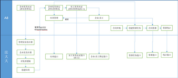 致远互联 协同办公 信创办公 协同运营中台 A8-N