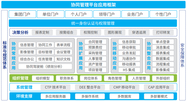 致远互联 协同运营中台 数字化转型 