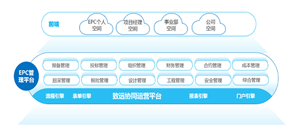 致远互联 协同办公 协同运营中台 oa