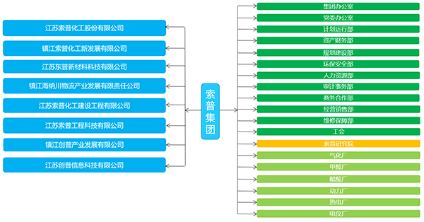 致远互联 协同办公 协同运营中台 oa