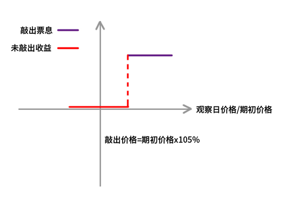 雪球产品