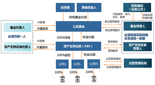 基础设施 
