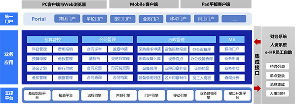 致远互联  富士通 协同管理 COP 