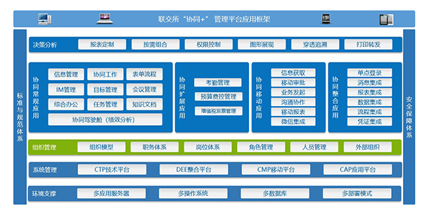 黑龙江交易集团 致远互联 COP 协同 oa