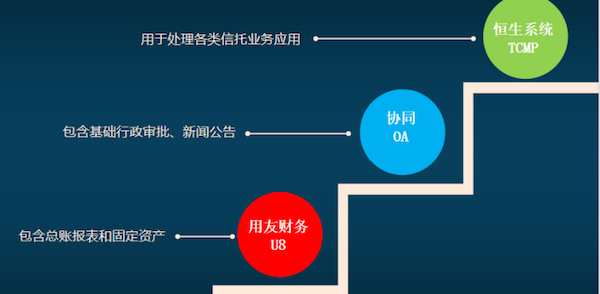 吉林信托 致远互联 COP 协同oa