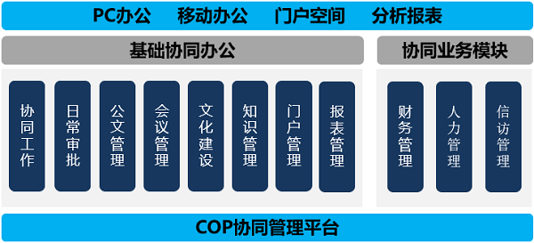 沈阳 国有控股 协同管理 COP