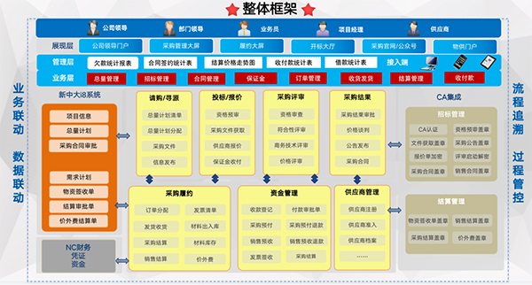 致远互联 COP 福建建材设备 应用大赛